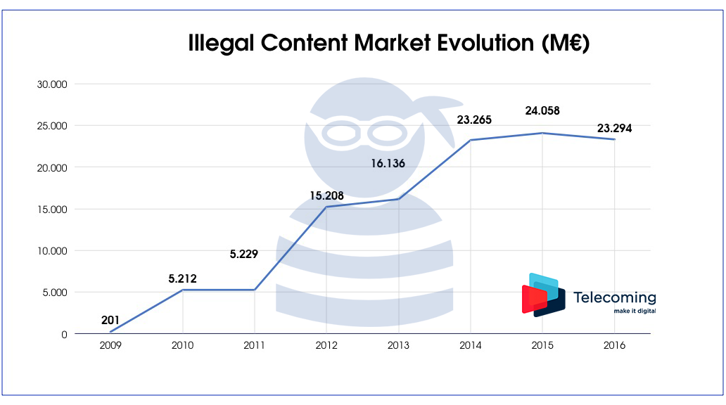 GRAFICO3