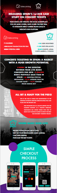 Our Partnership With Wegow Brings Dcb To Live Music Lovers Telecoming Monetization Technology