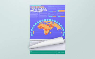 The 2022 edition of the DCB Index is now live